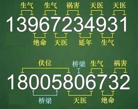 數字能量學手機號碼|如何挑選手機號碼？數字能量學教你選吉祥號碼